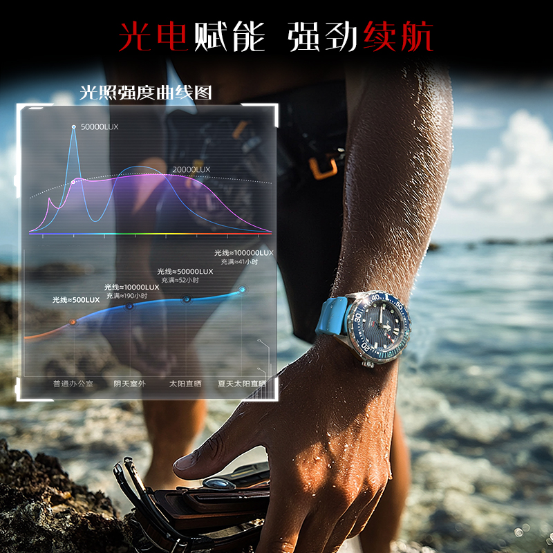 NORTH EDGE 2025 新型TRITONソーラーダイ - Smartwatch New Watches 2025 のレビューと価格